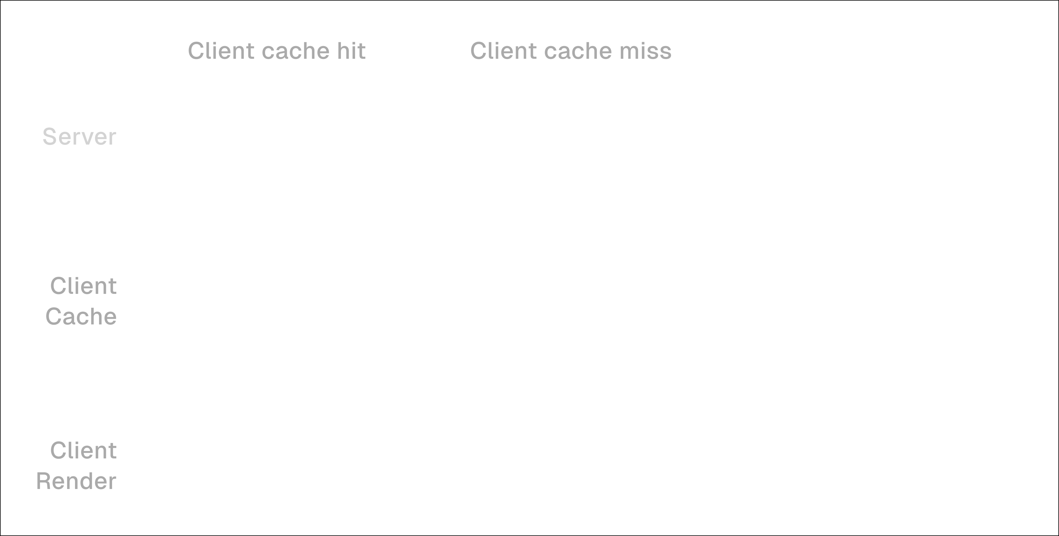 Client Cache